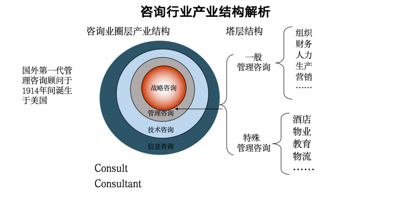 深度剖析 中国管理咨询行业的蝶变与未来机遇