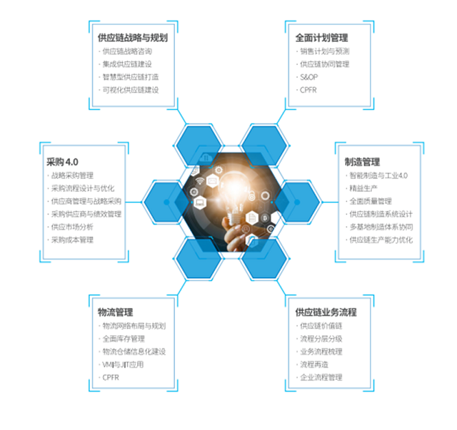跨界协同·智链未来 益邦供应链咨询发布《大健康产业供应链白皮书》
