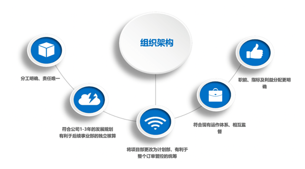 东莞市众兴模具全面管理升级项目一期圆满结束——正睿咨询助力企业管理升级